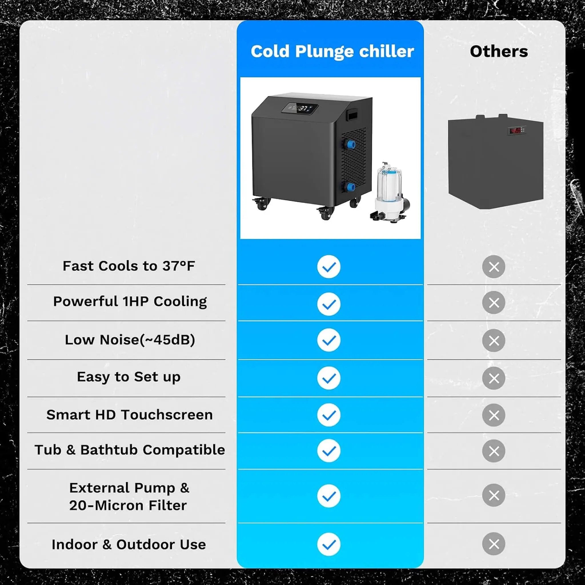 FCP Premium XL 120 Gal Cold Plunge Tub Kit With 1HP Chiller, Filter, And Pump (SAK92632) by SAKSBY WHOLESALE