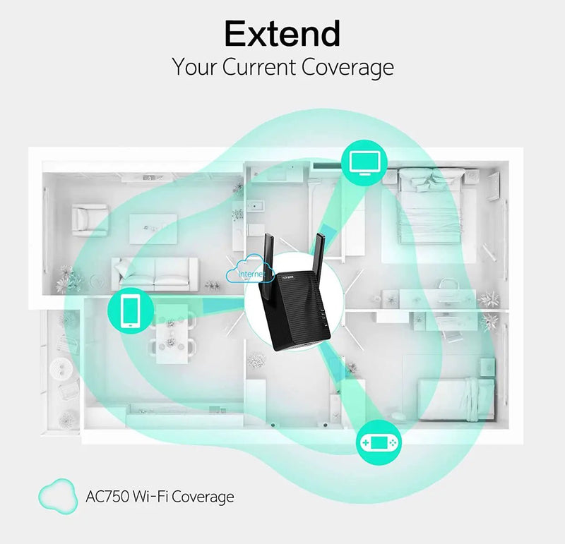 rockspace WiFi Extender - Dual-band Wifi Range Extender with erthernet port, Access Point Mode, WPS Button Setup, 360° Full Coverage, Connected up to 20+ Devices by Outdoor Solar Outlet