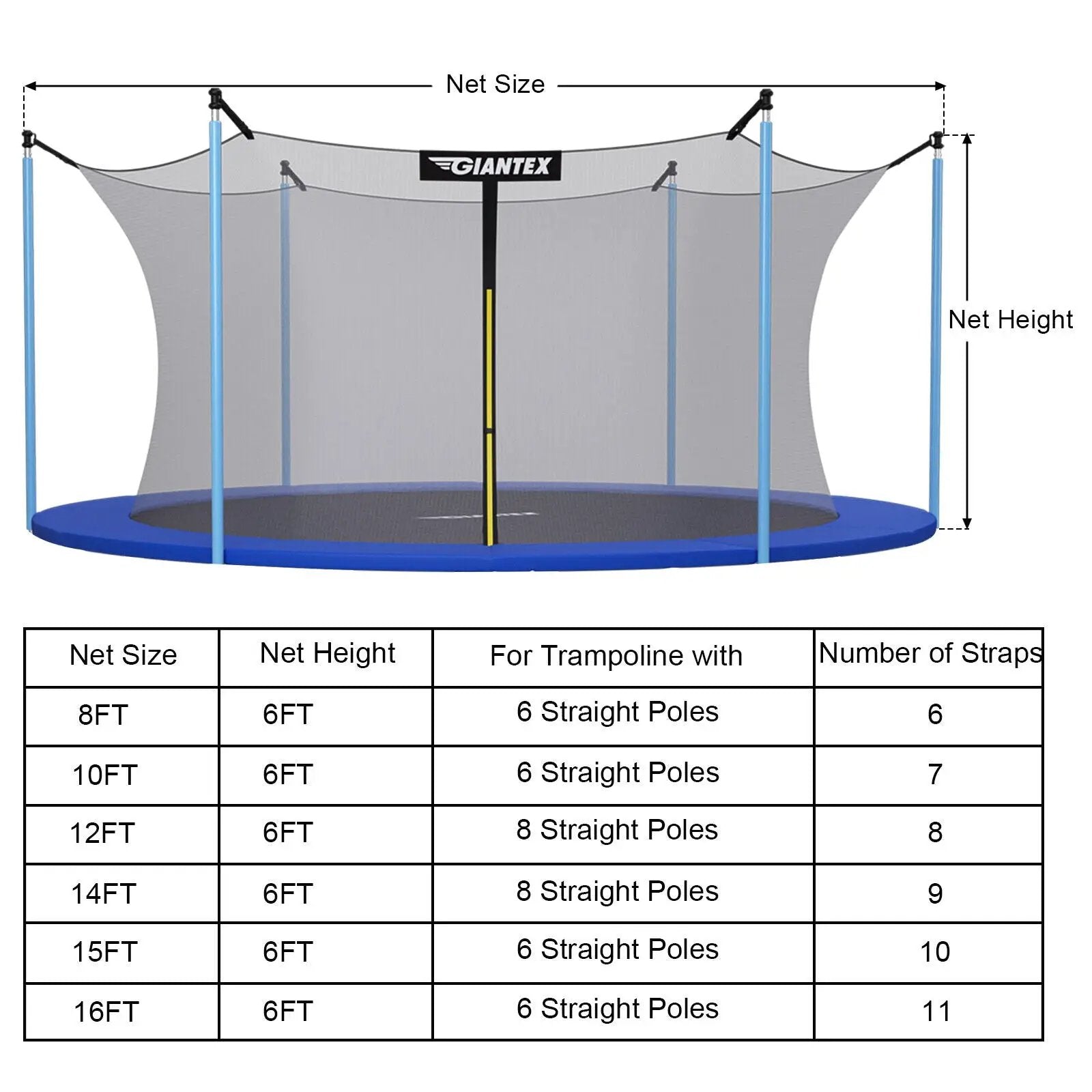 12Ft Replacement Weather-Resistant Trampoline Safety Enclosure Net by DirectDeals