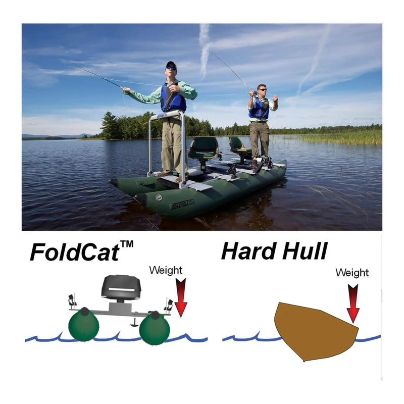 Sea Eagle 375FC FoldCat 2-Persons Inflatable Fishing Lightweight Pontoon Boat [375FCK] (SAK34652) by SAKSBY WHOLESALE
