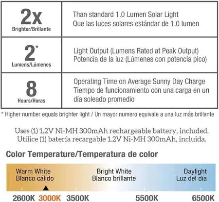 Living Accents Black Deck Solar Lights Powered LED Utility Light 4 Pack by Outdoor Solar Outlet