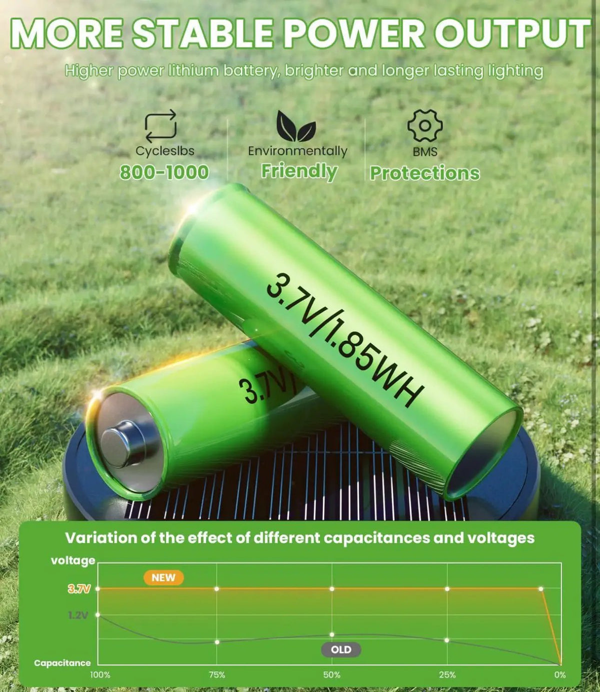 SmartYard 15 Lumen Bright Solar Lights Outdoor Pathway Lights Waterproof IP65, Auto On/Off 4 Pack by Outdoor Solar Outlet