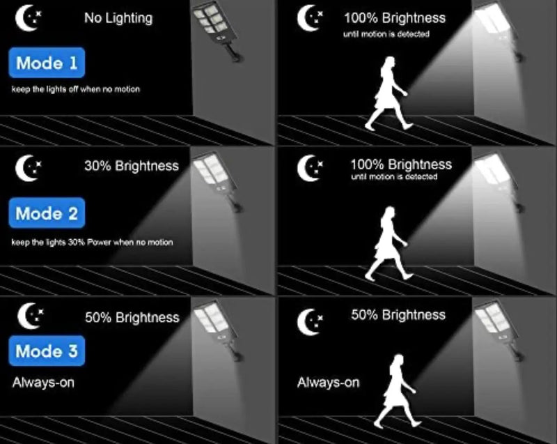 SmartYard 150W Solar Lights, 3 Modes Led Solar Wall Light Motion Sensor with Remote Control, 8000LM by Outdoor Solar Outlet