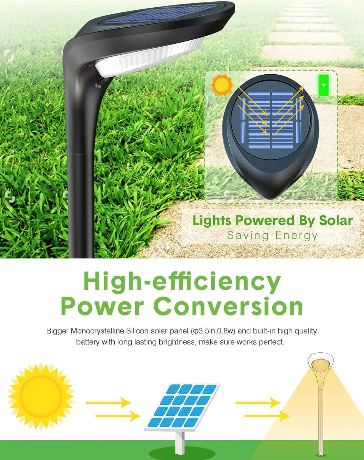 SmartYard Solar Pathway Lights, 4-Pack Color Glow LED Landscape Lighting-20 Lumen by Outdoor Solar Outlet