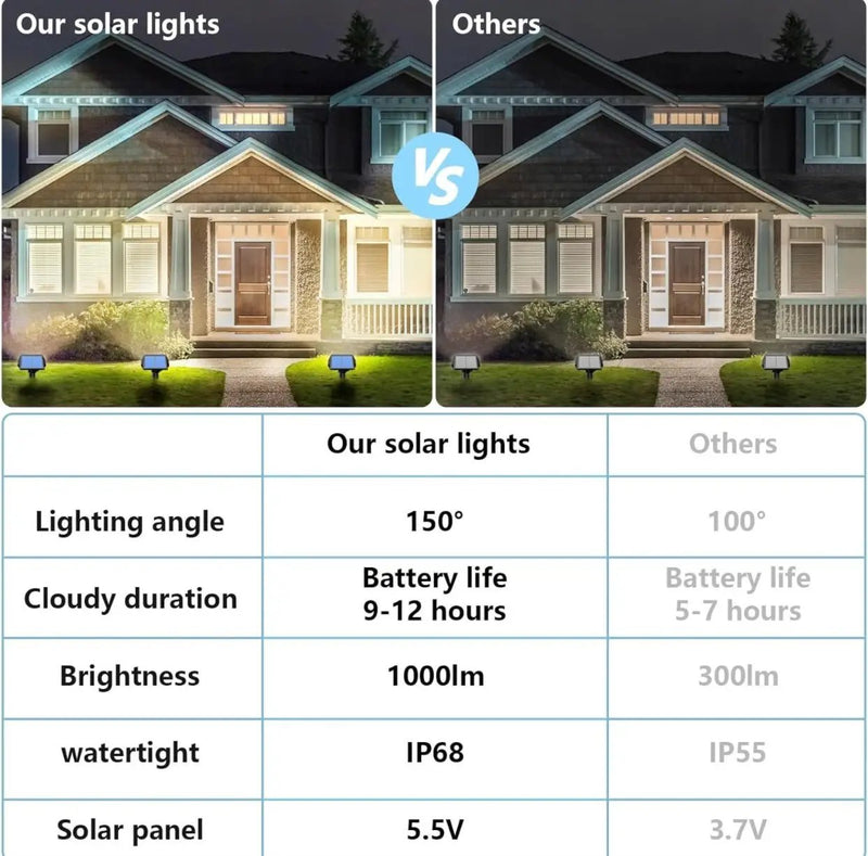 SmartYard Solar Spot Lights 53 LEDs, 2 Modes Pathway/Wall Lights 2 In 1 Auto On/Off 4 Pack(Cool White) by Outdoor Solar Outlet