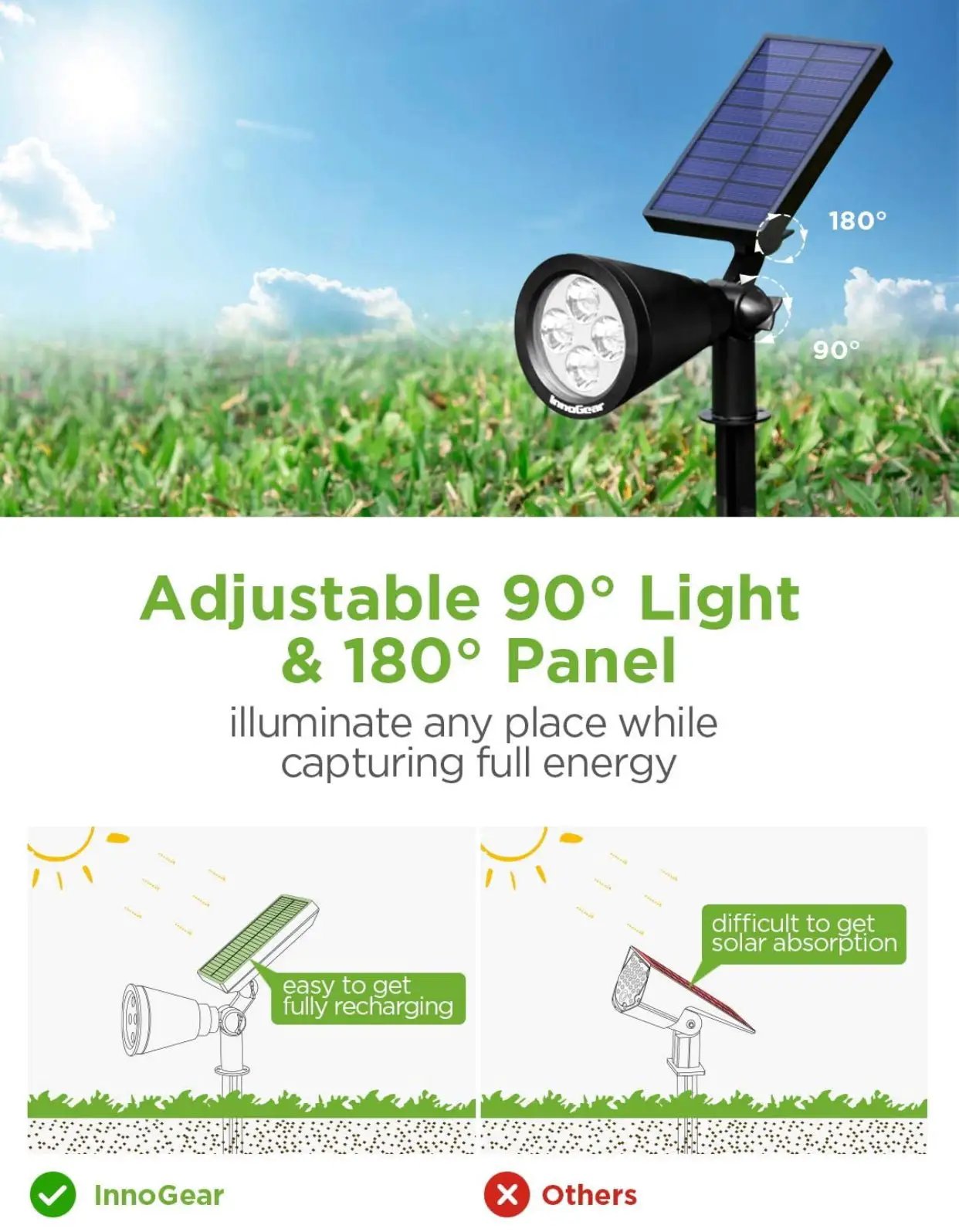 SmartYard Solar SpotLights Outdoor, Waterproof Solar Powered Landscape 2-in-1 Wall Light Auto On/Off , Pack of 4 by Outdoor Solar Outlet