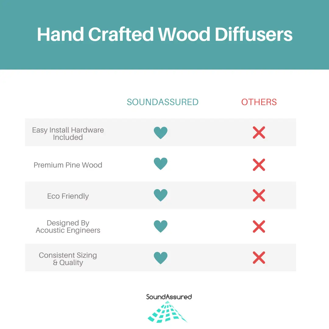 Pine Wood Acoustic Diffuser - Wooden Acoustic Diffusion Panel For Sound Scattering by SoundAssured