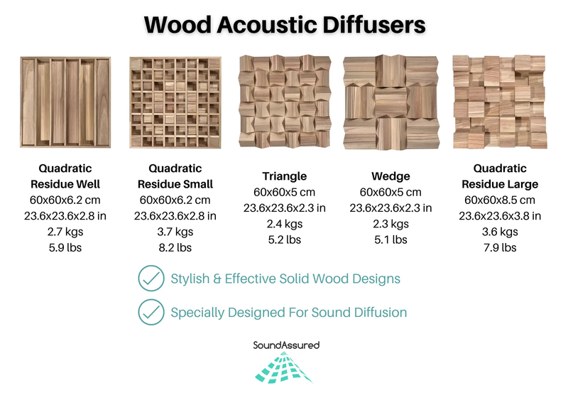 Wood Acoustic Diffuser Panel | Solid Paulownia Wood Sound Diffuser for Studios & Home Theaters by SoundAssured