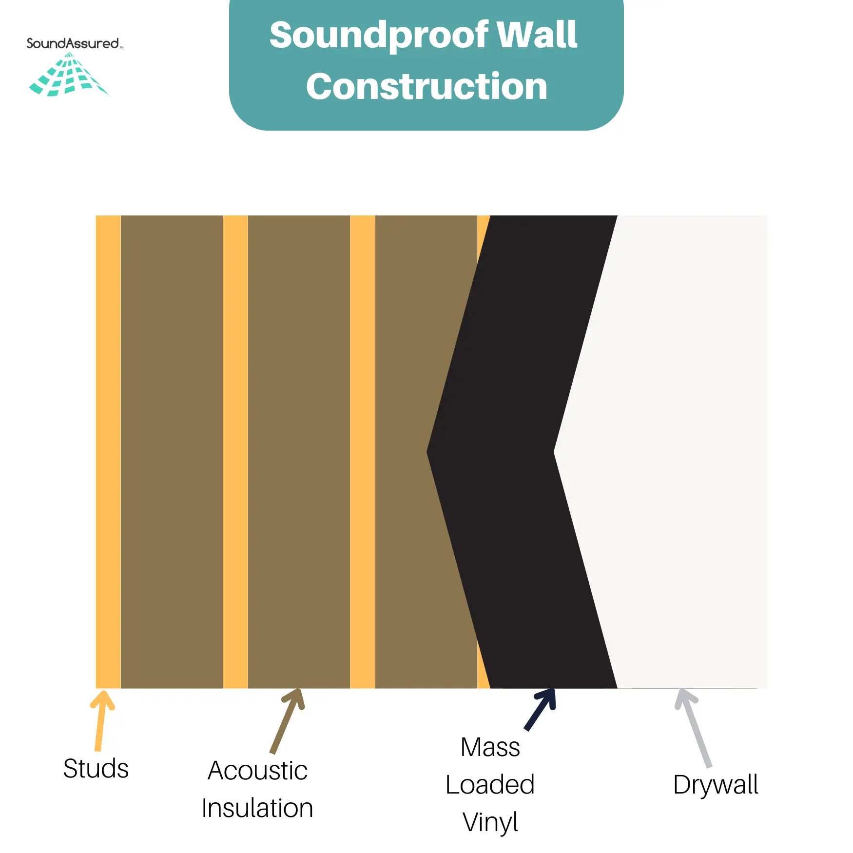 Mass Loaded Vinyl by SoundAssured
