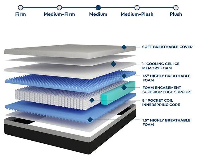 Verbena - 12" Queen Hybrid Pocket Coil Mattress by Unique Piece Furniture