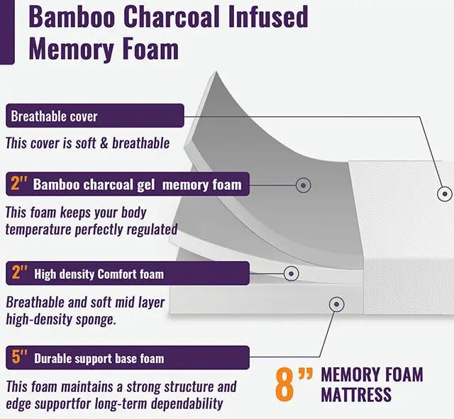Nasturtium - 8" Queen Bamboo Charcoal Infused Memory Foam by Unique Piece Furniture