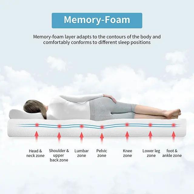 Artemisia - 8" Queen Memory Foam Mattress by Unique Piece Furniture