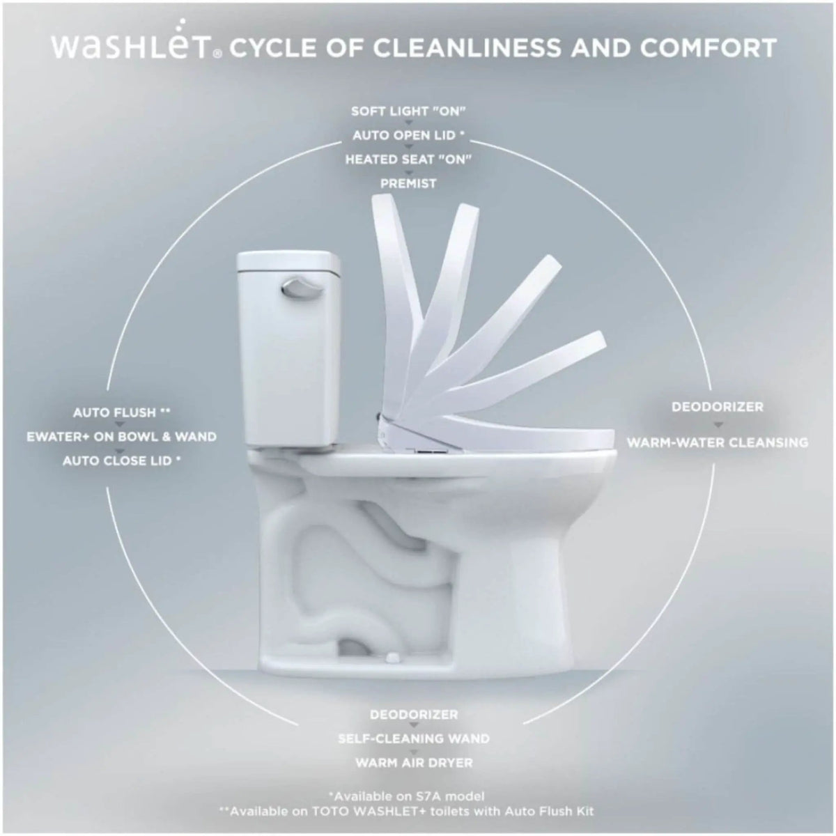 [SW4726] TOTO S7 Washlet Elongated Bidet Toilet Seat With EWater & Manual Classic/Contemporary Lid (SAK54821) by SAKSBY WHOLESALE