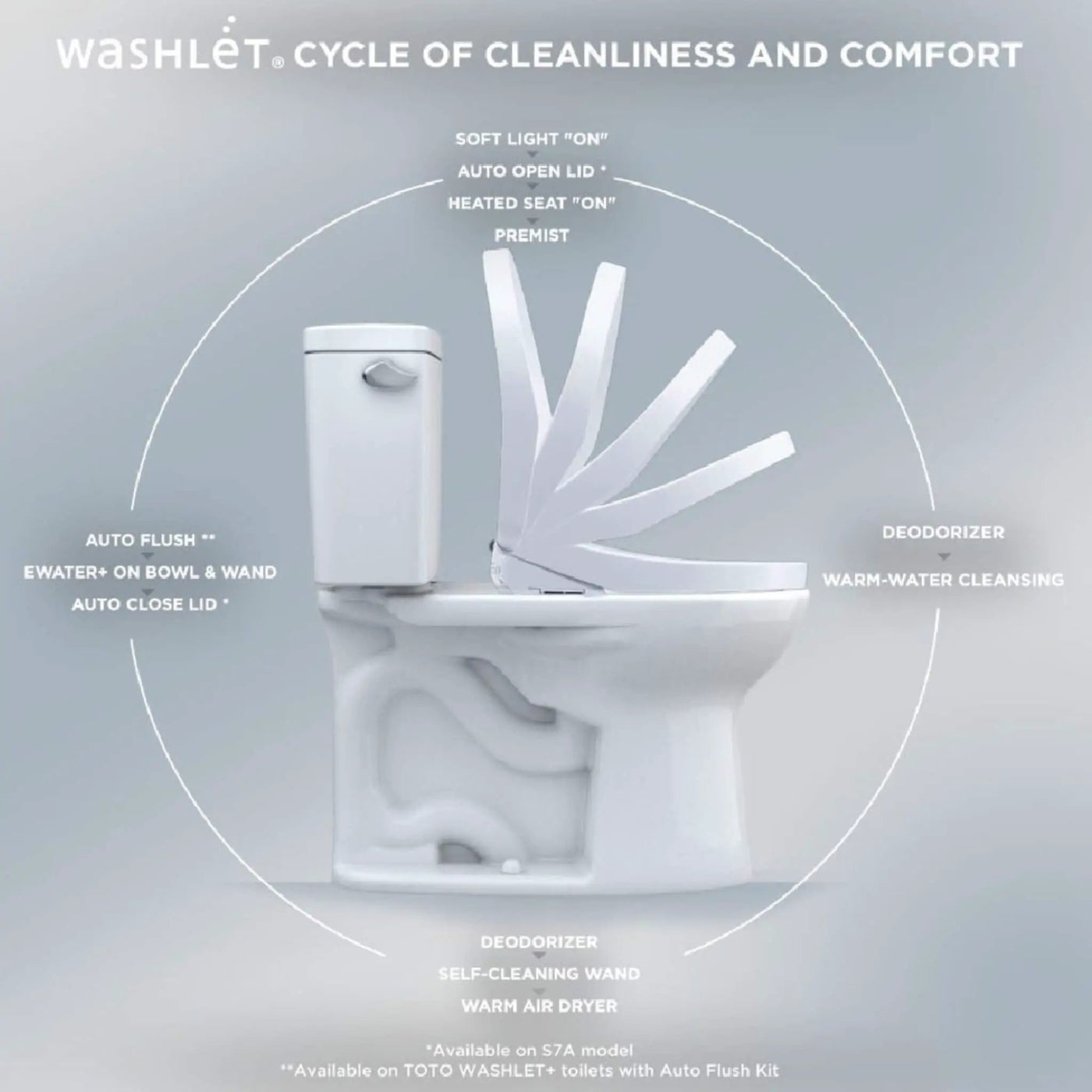[SW4736AT40#01] TOTO S7A Washlet Elongated Bidet Toilet Seat With EWater And Auto Open/Close Contemporary Lid (SAK54823) by SAKSBY WHOLESALE