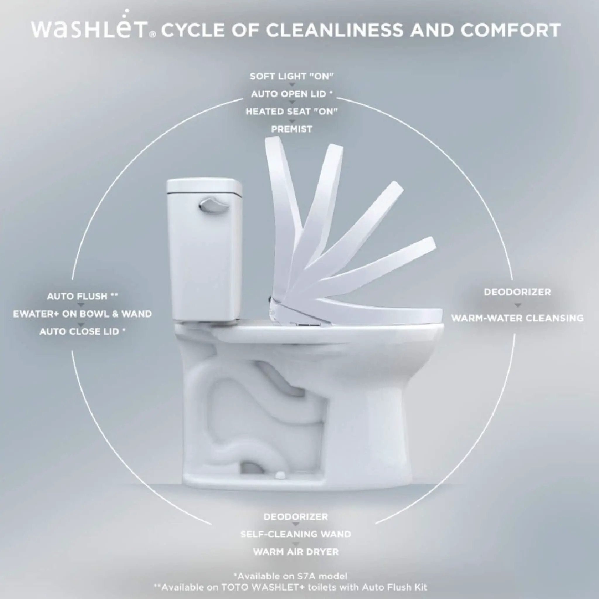 [SW4736AT40#01] TOTO S7A Washlet Elongated Bidet Toilet Seat With EWater And Auto Open/Close Contemporary Lid (SAK54823) by SAKSBY WHOLESALE