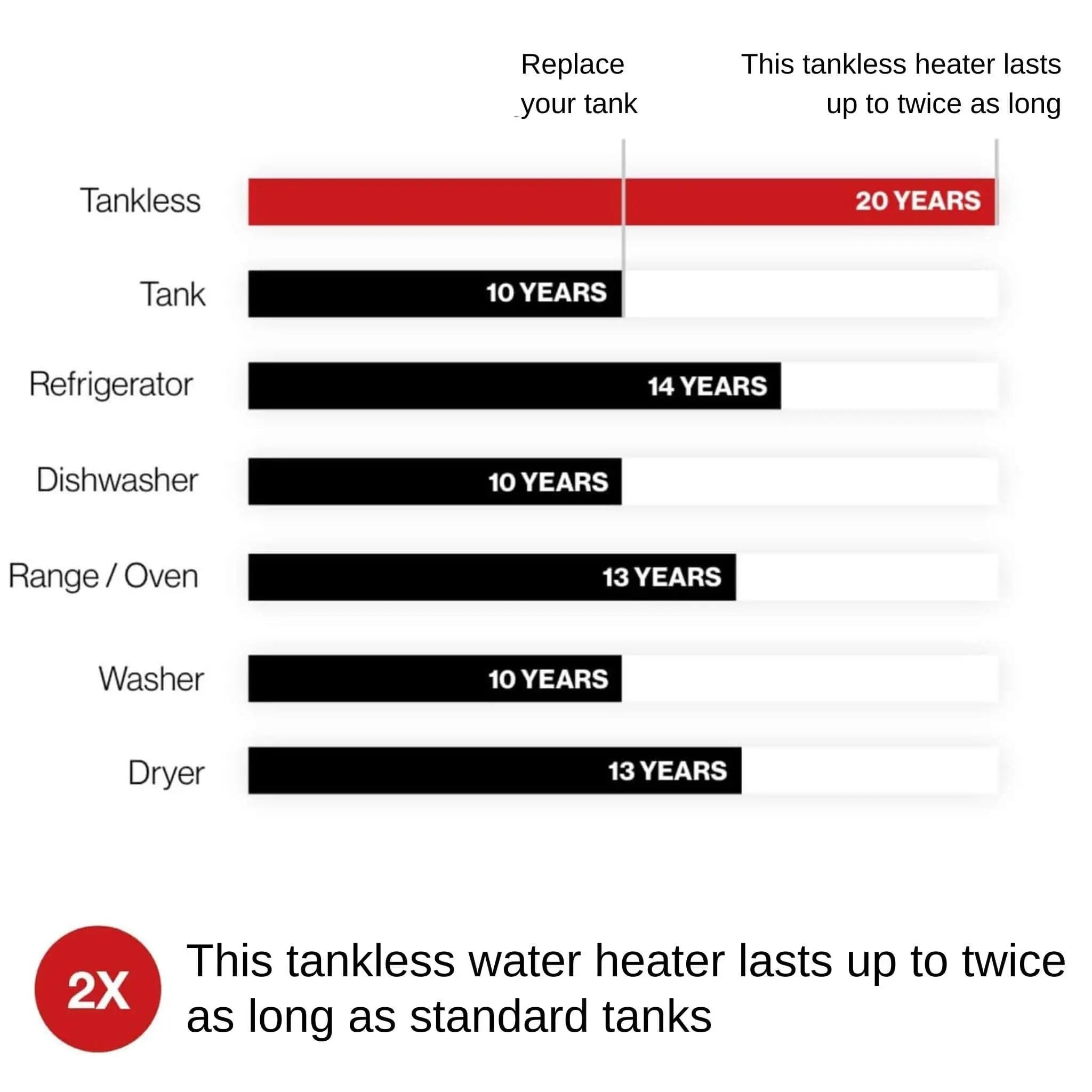 RN 10.0 GPM Outdoor Natural Gas Condensing Tankless Water Heater (SAK67249) by SAKSBY WHOLESALE