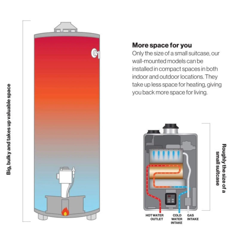 RN 9.8 GPM Indoor 120V Non-Condensing Tankless Natural Gas Water Heater (SAK59481) by SAKSBY WHOLESALE