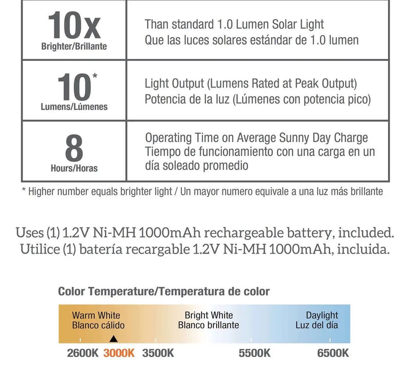 Threshold Gray Solar Powered 10 Lumen LED Rock Spotlight 4 Pk by Outdoor Solar Outlet
