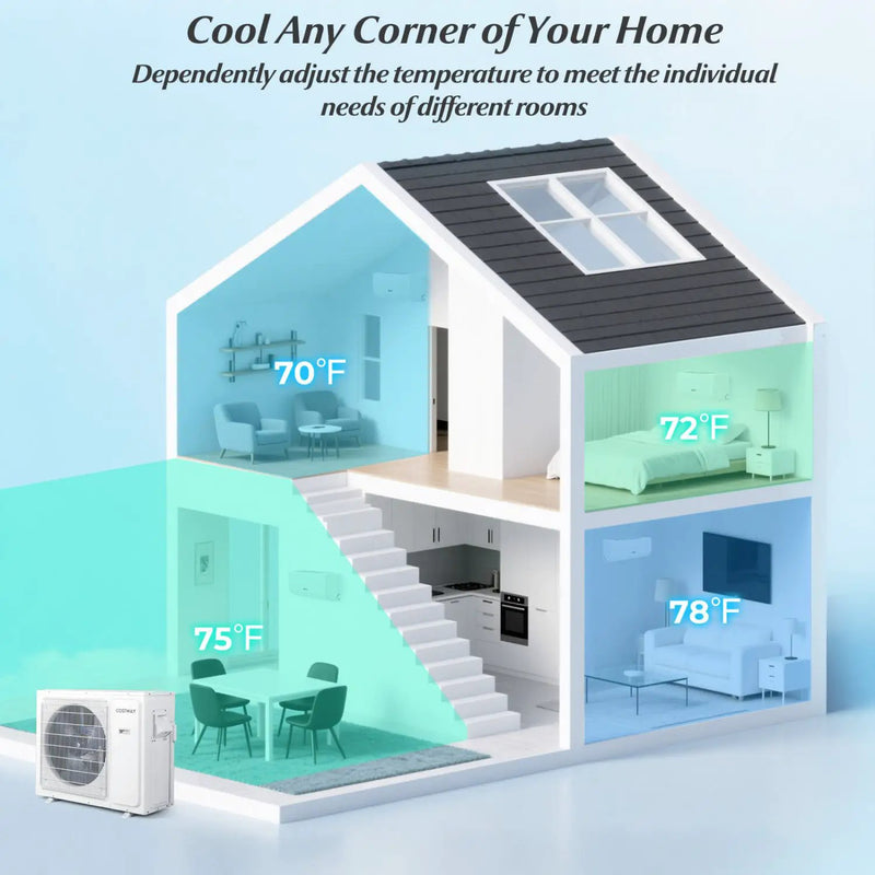UltrEco Series 24000 BTU 3 Zone 23 SEER2 Mini Split Air Conditioner Wifi Enabled with Heat Pump by DirectDeals