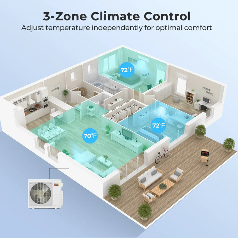 X-Pro 27000 BTU 3 Zone 24 SEER2 Mini Split AC with Heat Pump by DirectDeals