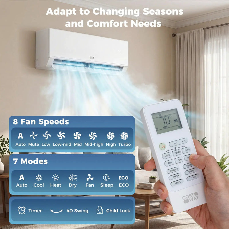 Blast Pro 28000 BTU 3 Zone 20 SEER2 Mini Split AC with Heat Pump by DirectDeals