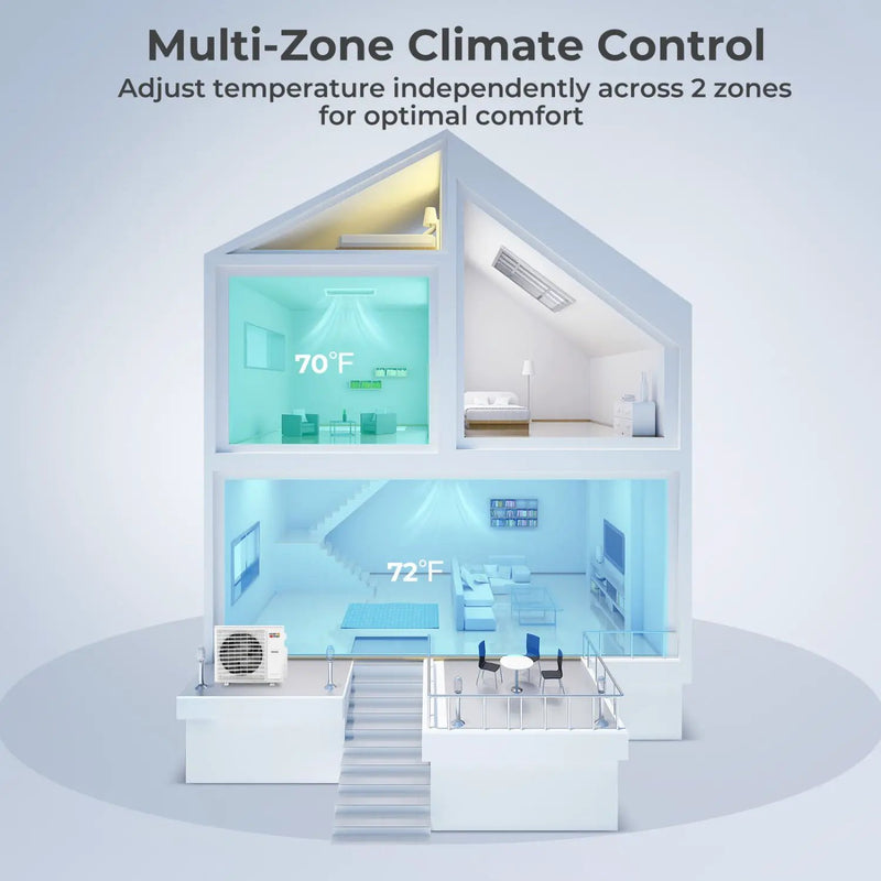 X-Pro 35000 BTU 2 Zone 22.5 SEER2 Concealed Ducted Mini Split AC by DirectDeals