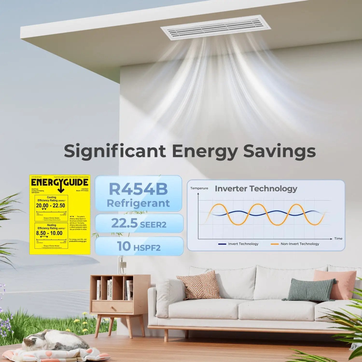 X-Pro 35000 BTU 4 Zone 22.5 SEER2 Concealed Ducted Mini Split by DirectDeals
