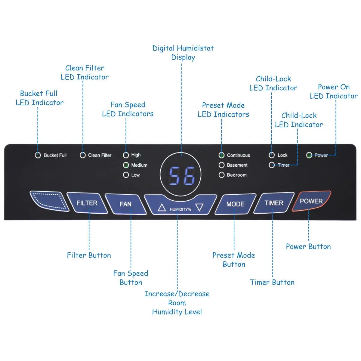 Portable 50 Pint Humidity Control up to 3000 Sq. Ft. Dehumidifier by DirectDeals