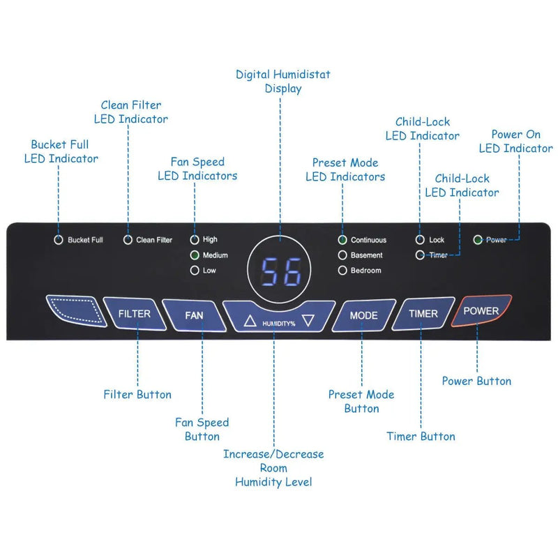 Portable 50 Pint Humidity Control up to 3000 Sq. Ft. Dehumidifier by DirectDeals